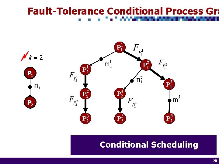 Fault-Tolerance Conditional Process Gra 1 P 11 k = 2 P 1 m 1