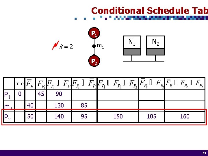 Conditional Schedule Tab P 1 N 1 m 1 k = 2 N 2