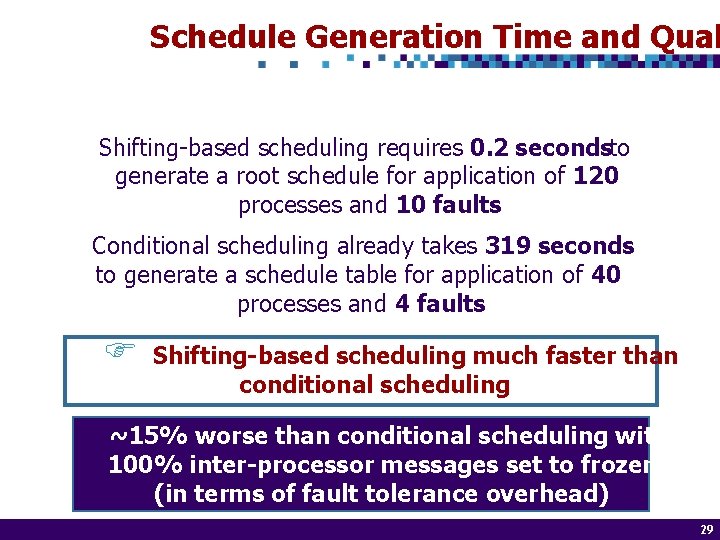 Schedule Generation Time and Qual Shifting-based scheduling requires 0. 2 seconds to generate a