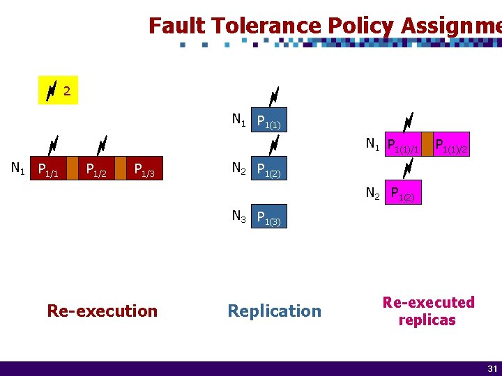 Fault Tolerance Policy Assignme 2 N 1 P 1(1)/1 N 1 P 1/2 P