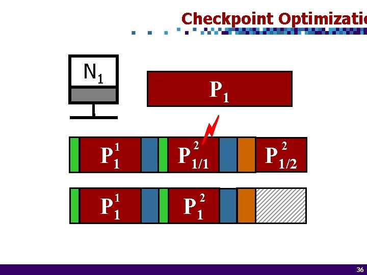Checkpoint Optimizatio N 1 P 1 22 PP 1/1 1 2 P 1/2 22