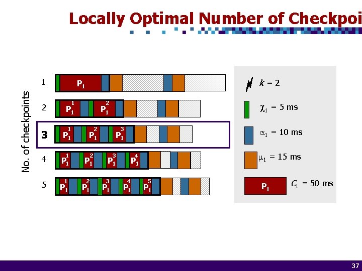 Locally Optimal Number of Checkpoi No. of checkpoints 1 2 k = 2 P