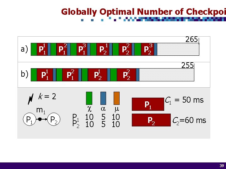 Globally Optimal Number of Checkpoi a) b) 1 P 1 2 P 1 1