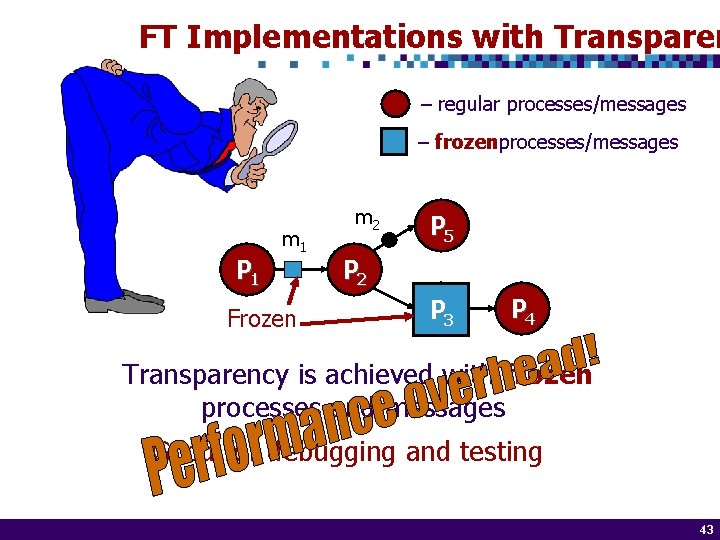 FT Implementations with Transparen – regular processes/messages – frozen processes/messages P 1 m 1