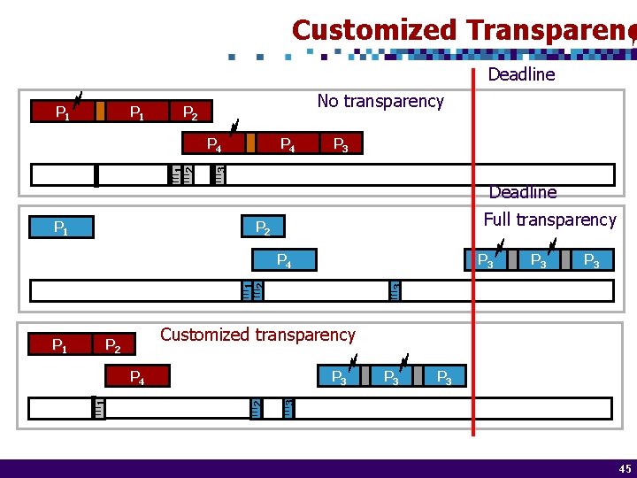 Customized Transparenc Full Transparency Deadline P 4 PP 44 P 3 m 1 m