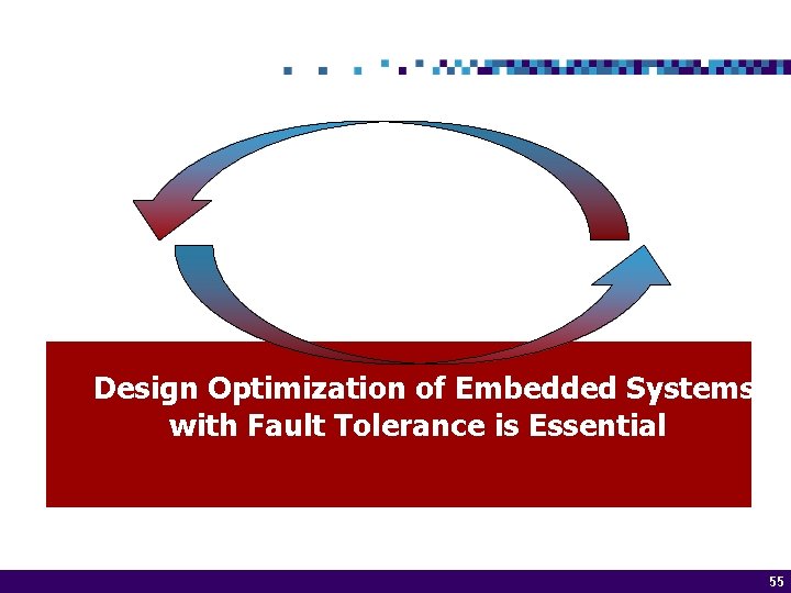 Design Optimization of Embedded Systems with Fault Tolerance is Essential 55 of 1455 