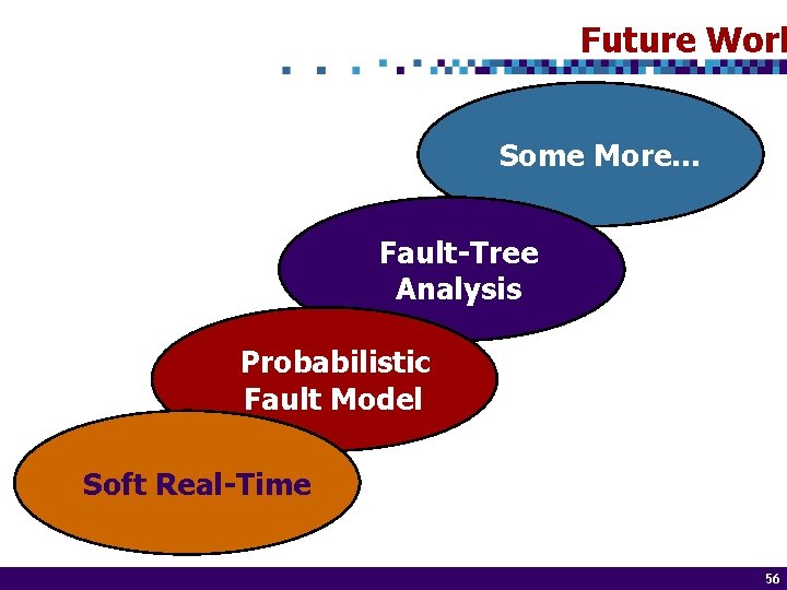 Future Work Some More… Fault-Tree Analysis Probabilistic Fault Model Soft Real-Time 56 of 1456