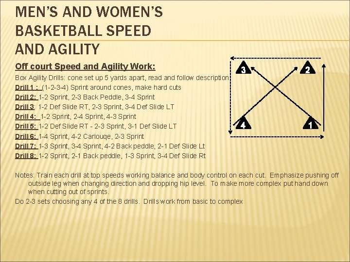 MEN’S AND WOMEN’S BASKETBALL SPEED AND AGILITY Off court Speed and Agility Work: Box