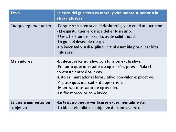 Tesis La ética del guerrero es moral y vitalmente superior a la ética industrial Tesis La ética del guerrero es moral y vitalmente superior a la ética industrial