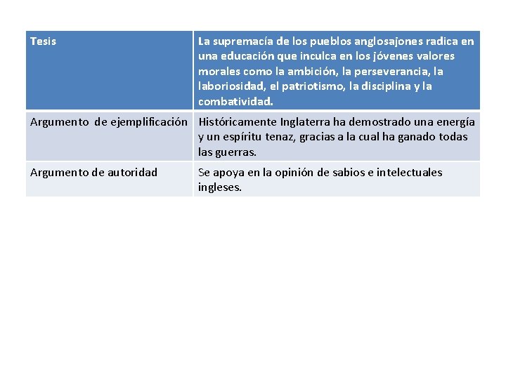Tesis La supremacía de los pueblos anglosajones radica en una educación que inculca en Tesis La supremacía de los pueblos anglosajones radica en una educación que inculca en