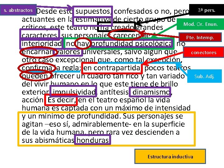 Desde esto supuestos, confesados o no, pero 3ª pers. actuantes en la estimativa de