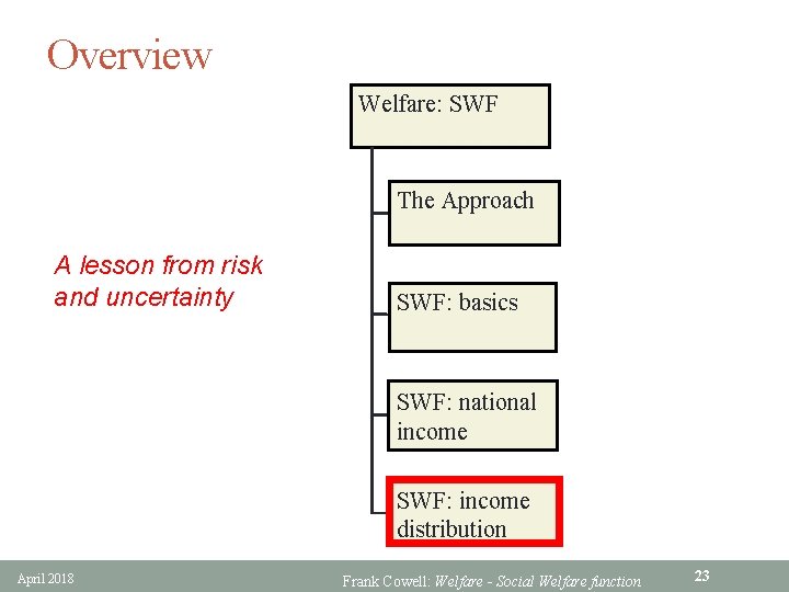 Overview Welfare: SWF The Approach A lesson from risk and uncertainty SWF: basics SWF: