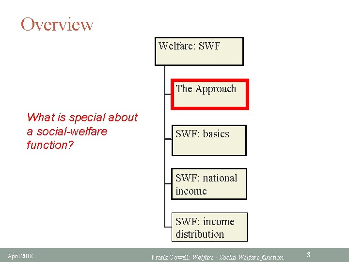 Overview Welfare: SWF The Approach What is special about a social-welfare function? SWF: basics