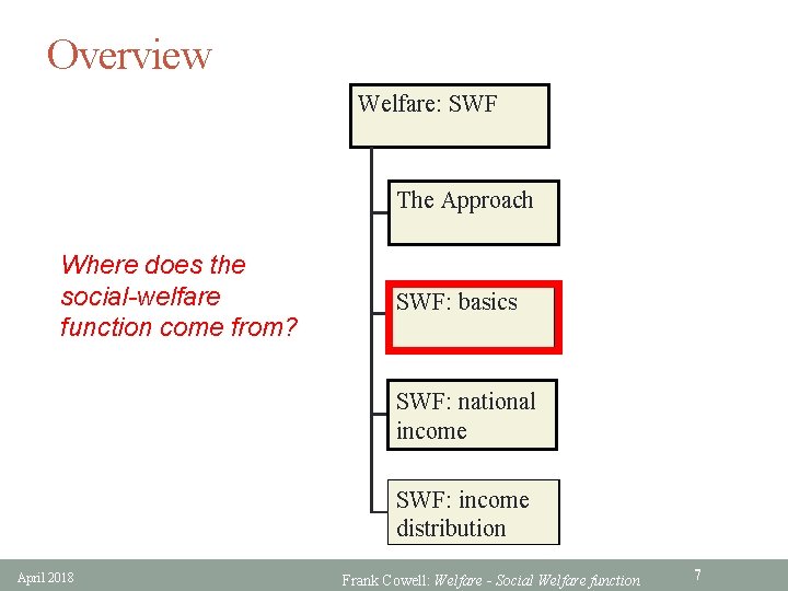 Overview Welfare: SWF The Approach Where does the social-welfare function come from? SWF: basics