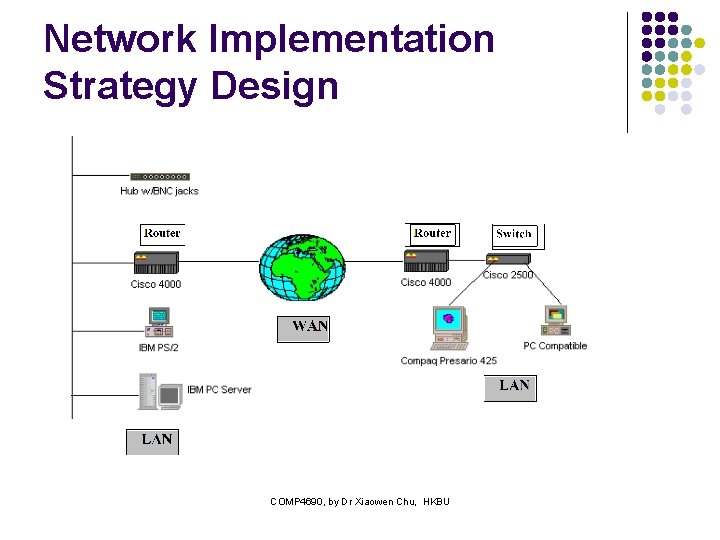 Network Implementation Strategy Design COMP 4690, by Dr Xiaowen Chu, HKBU 