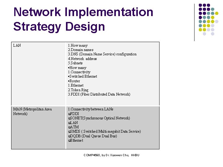 Network Implementation Strategy Design LAN 1. How many 2. Domain names 3. DNS (Domain