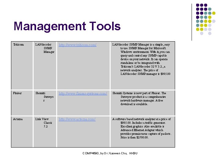 Management Tools Triticom LANdecoder SNMP Manager http: //www. triticom. com/ LANdecoder SNMP Manager is