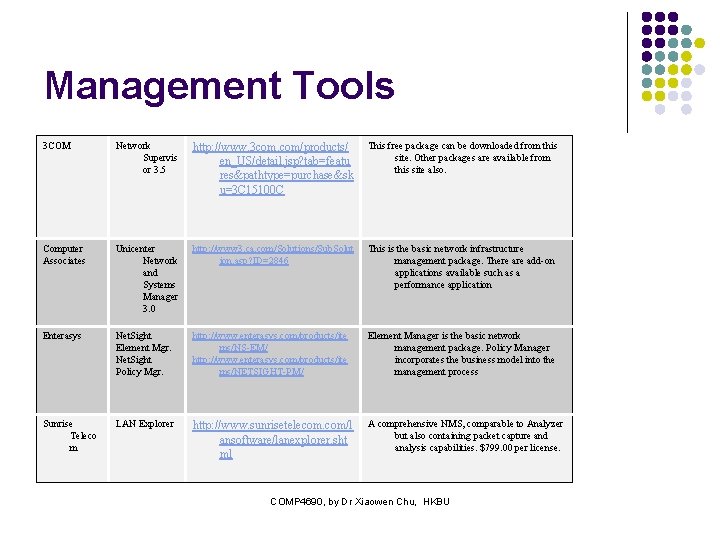 Management Tools 3 COM Network Supervis or 3. 5 http: //www. 3 com. com/products/