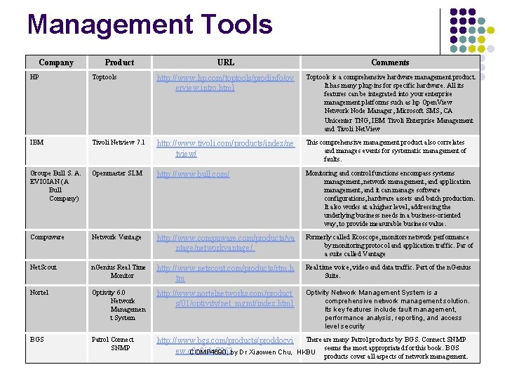 Management Tools Company Product URL Comments HP Toptools http: //www. hp. com/toptools/prodinfo/ov erview. intro.