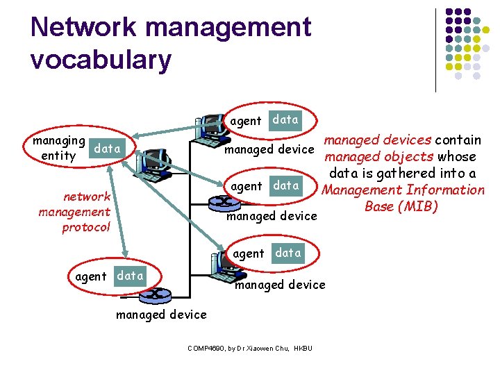 Network management vocabulary agent data managed devices contain managed device managed objects whose data