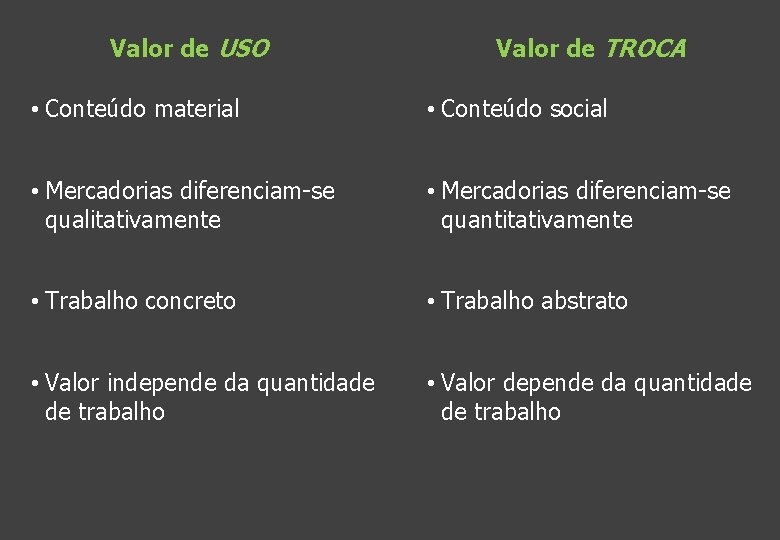 Valor de USO Valor de TROCA • Conteúdo material • Conteúdo social • Mercadorias