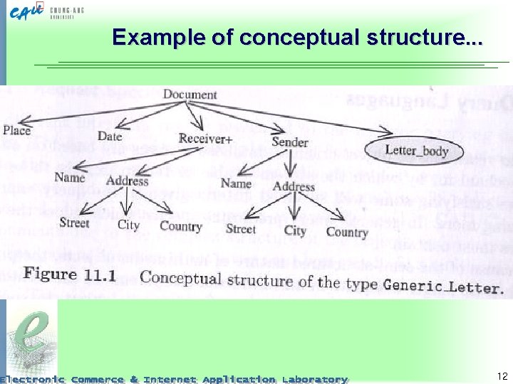 Example of conceptual structure. . . 12 