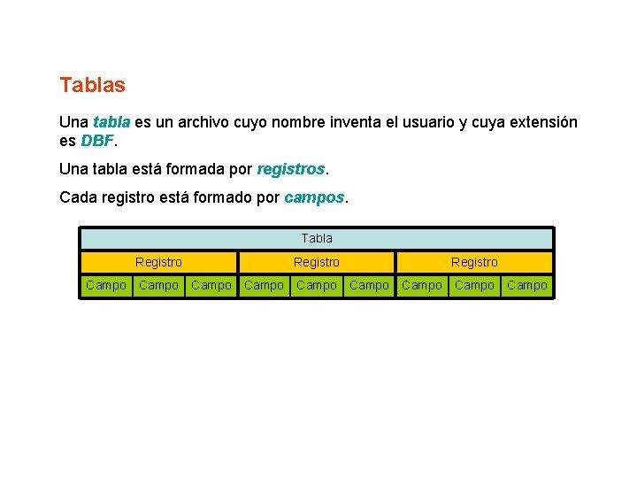 Tablas Una tabla es un archivo cuyo nombre inventa el usuario y cuya extensión