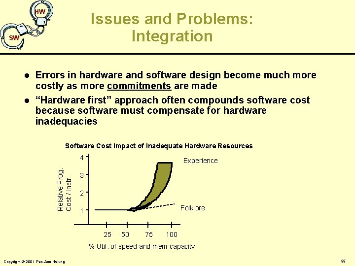 HW Issues and Problems: Integration SW l l Errors in hardware and software design