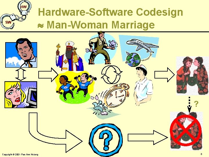 HW SW Hardware-Software Codesign Man-Woman Marriage ? Copyright ã 2001 Pao-Ann Hsiung 5 