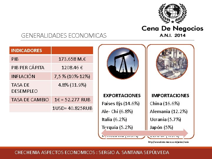 GENERALIDADES ECONOMICAS INDICADORES PIB PER CÁPITA 173. 658 M. € 1208. 46 € INFLACIÓN