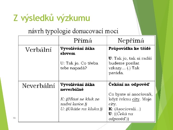 Z výsledků výzkumu návrh typologie donucovací moci 32 