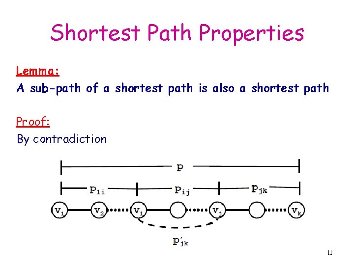 Shortest Path Properties Lemma: A sub-path of a shortest path is also a shortest