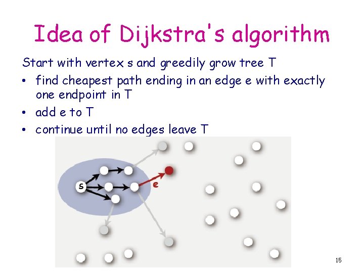 Idea of Dijkstra's algorithm Start with vertex s and greedily grow tree T •