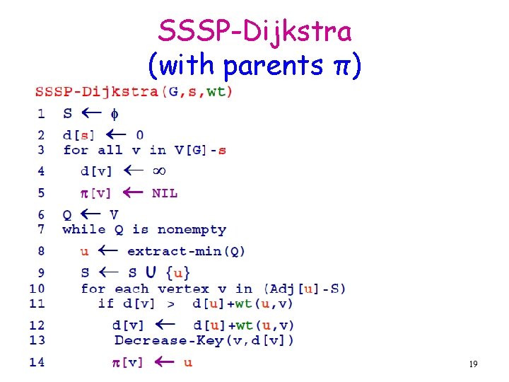 SSSP-Dijkstra (with parents π) 19 