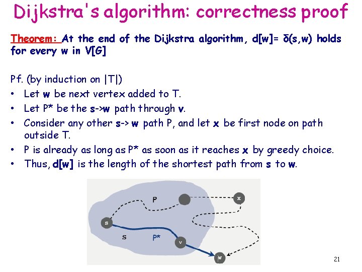 Dijkstra's algorithm: correctness proof Theorem: At the end of the Dijkstra algorithm, d[w]= δ(s,