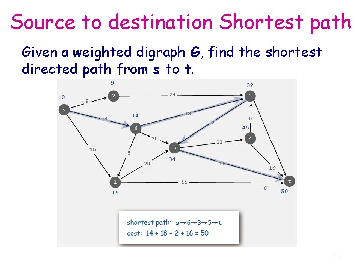 Source to destination Shortest path Given a weighted digraph G, find the shortest directed