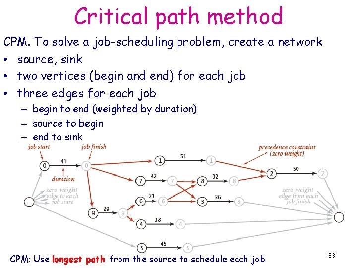 Critical path method CPM. To solve a job-scheduling problem, create a network • source,