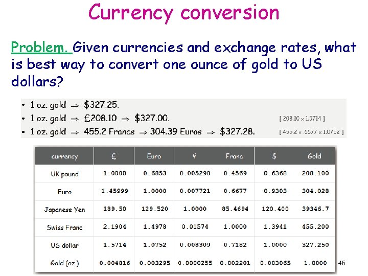 Currency conversion Problem. Given currencies and exchange rates, what is best way to convert