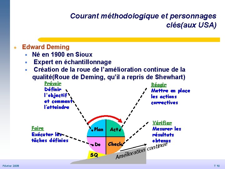 Courant méthodologique et personnages clés(aux USA) © Dédale 2007 l Edward Deming § Né Courant méthodologique et personnages clés(aux USA) © Dédale 2007 l Edward Deming § Né