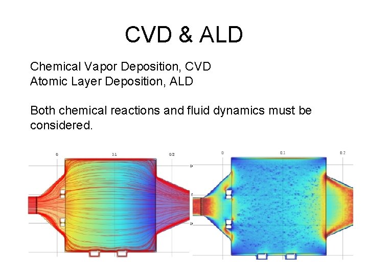 CVD & ALD Chemical Vapor Deposition, CVD Atomic Layer Deposition, ALD Both chemical reactions