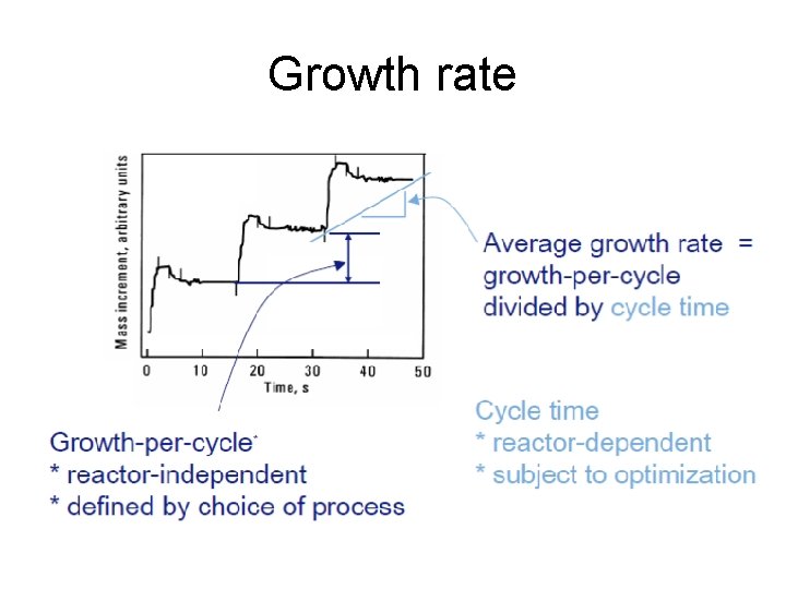 Growth rate 