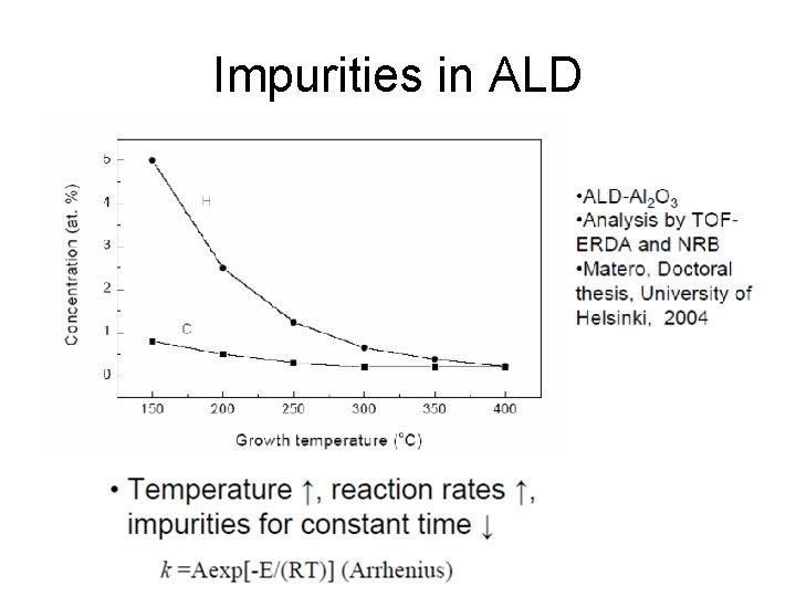 Impurities in ALD 