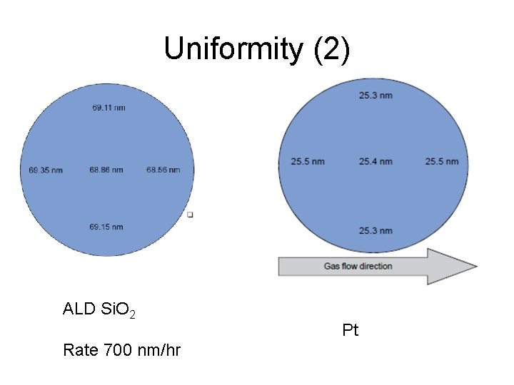 Uniformity (2) ALD Si. O 2 Rate 700 nm/hr Pt 