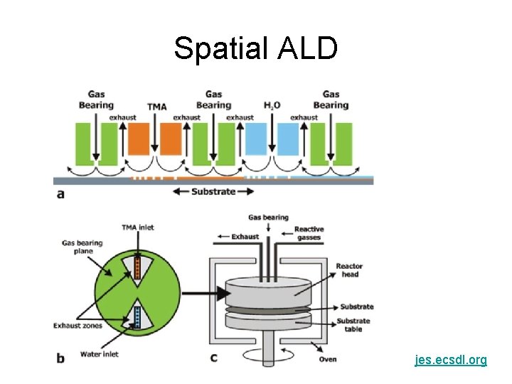 Spatial ALD jes. ecsdl. org 