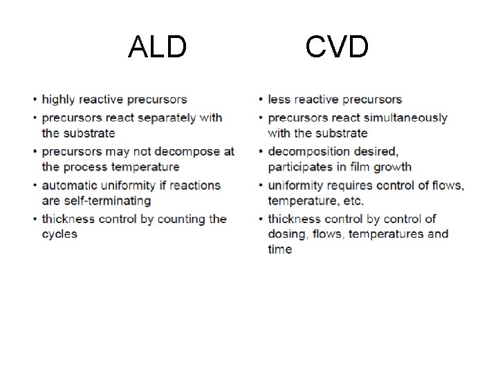 ALD CVD 