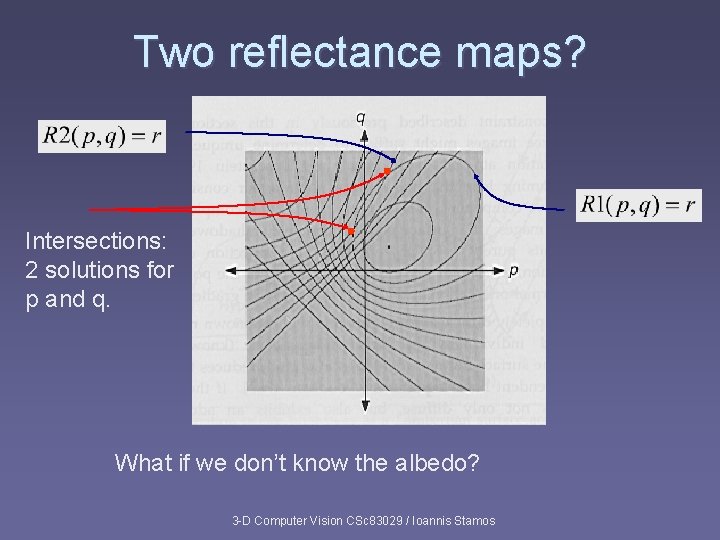 Two reflectance maps? Intersections: 2 solutions for p and q. What if we don’t