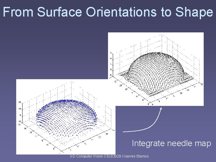 From Surface Orientations to Shape Integrate needle map 3 -D Computer Vision CSc 83029