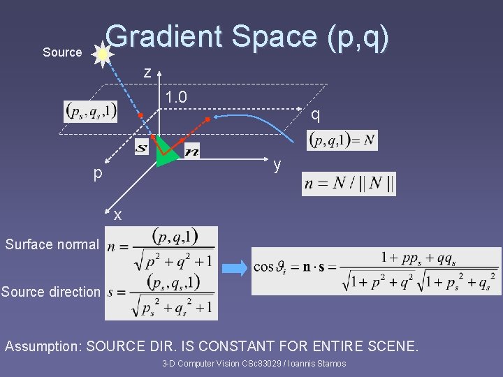 Gradient Space (p, q) Source z 1. 0 q y p x Surface normal