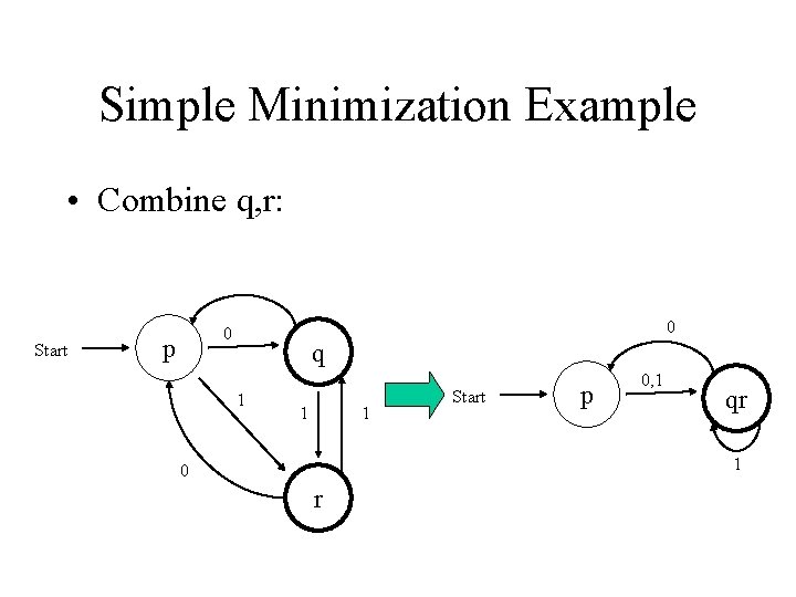 Simple Minimization Example • Combine q, r: Start 0 0 p q 1 1