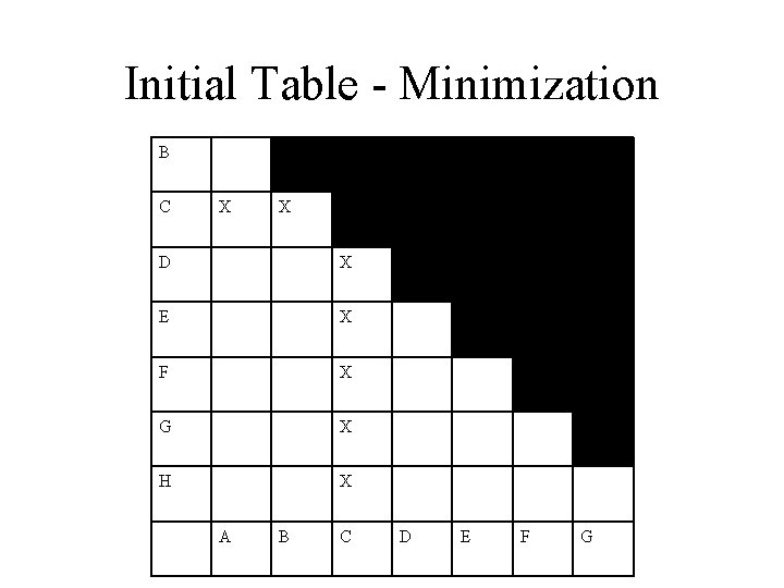 Initial Table - Minimization B C X X D X E X F X